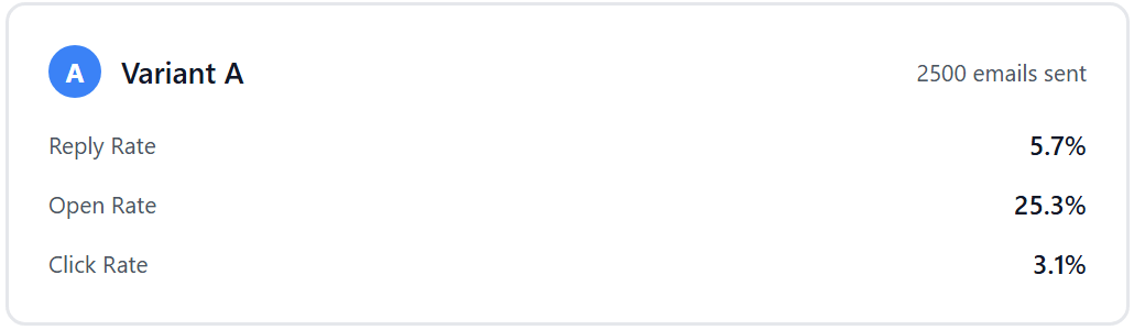 A/B Testing Interface Main